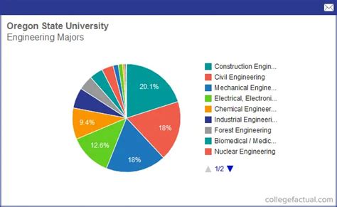 oregon state university niche|oregon state list of majors.